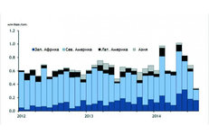 РОССИЯ РАЗВОРАЧИВАЕТСЯ НА ВОСТОК: в 2013 году и первом полугодии 2014 года отмечается резкое сокращение прибыли нефтепереработки всех ведущих западноевропейских нефтяных компаний