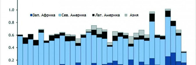 РОССИЯ РАЗВОРАЧИВАЕТСЯ НА ВОСТОК: в 2013 году и первом полугодии 2014 года отмечается резкое сокращение прибыли нефтепереработки всех ведущих западноевропейских нефтяных компаний