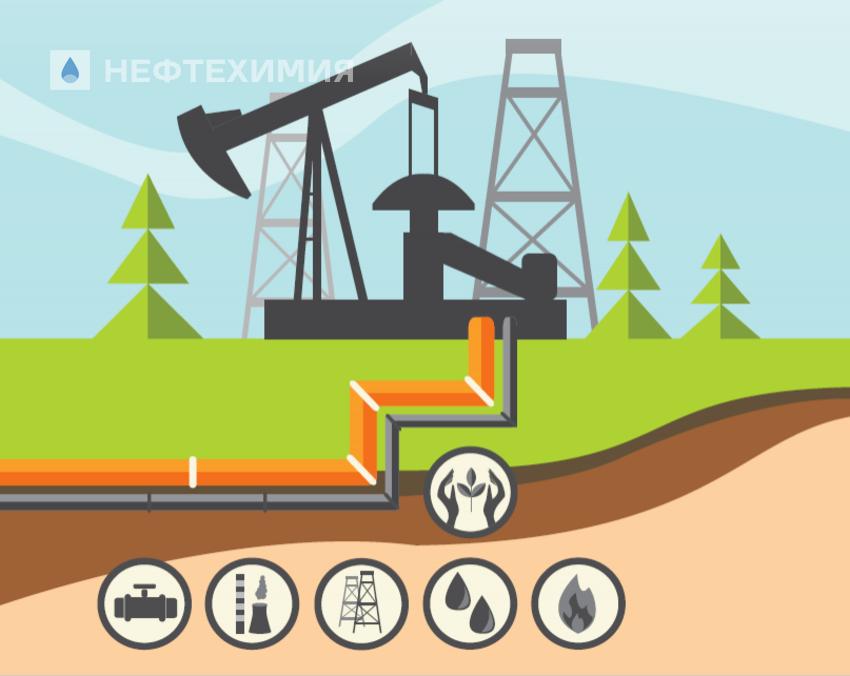 ОСОБЕННОСТИ НАЦИОНАЛЬНЫХ РАЗРАБОТОК: инновации и научные разработки ГНПО «Химические продукты и технологии»