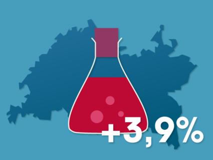 Производство химических продуктов в Татарстане увеличилось на 3,9%