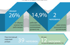 СТАРТОВАЯ ПЛОЩАДКА ДЛЯ НОВЫХ ПОКОЛЕНИЙ ЛИДЕРОВ И ПРОФЕССИОНАЛОВ
