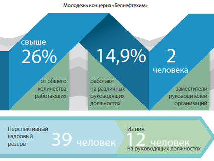 СТАРТОВАЯ ПЛОЩАДКА ДЛЯ НОВЫХ ПОКОЛЕНИЙ ЛИДЕРОВ И ПРОФЕССИОНАЛОВ