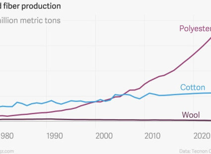 ПОЛИЭФИР: ПРЕВОСХОДСТВО И ПЕРСПЕКТИВЫ