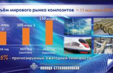 КОМПОЗИЦИОННЫЙ КЛАСТЕР В ПОЛОЦКЕ