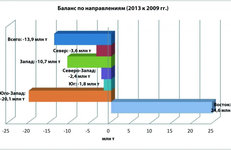 Российский нефтерынок: есть тренды, а есть традиции