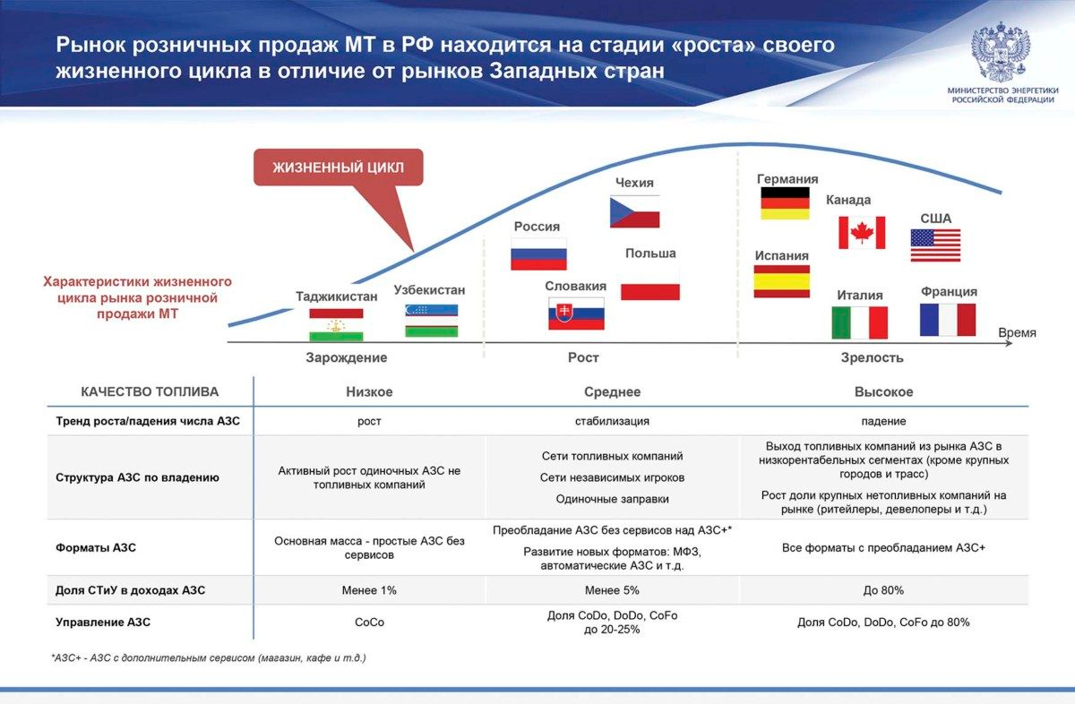 rynok-roznichnyh-prodazh-mt-v-rf