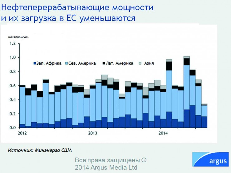 rossiya-razvorachivaetsya-na-vostok_neftepererabatyvayushhie-moshhnosti-i-ih-zagruzka-v-es