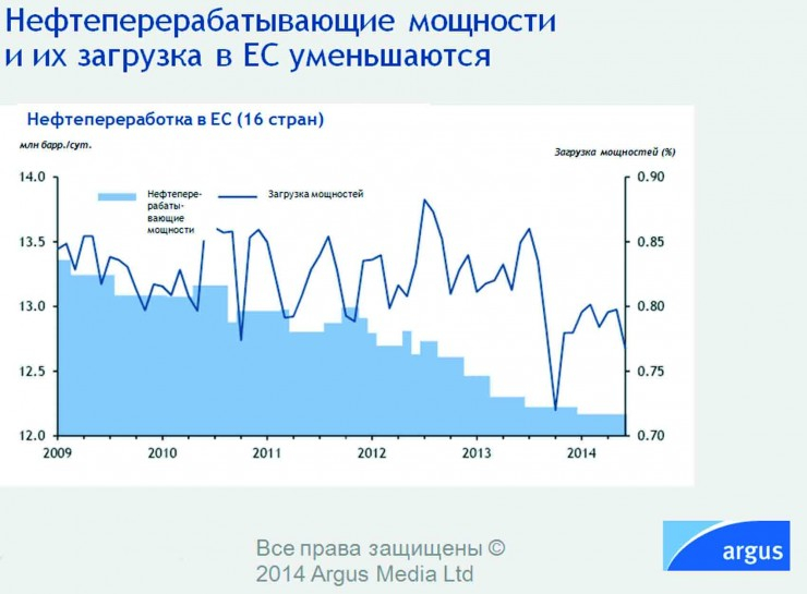 rossiya-razvorachivaetsya-na-vostok_neftepererabatyvayushhie-moshhnosti-i-ih-zagruzka-v-es_umenshayutsya