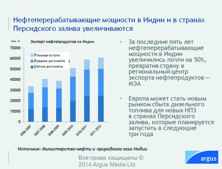 rossiya-razvorachivaetsya-na-vostok_neftepererabatyvayushhie-moshhnosti-v-indii-i-v-stranah-persidskogo-zaliva-uvelichivayutsya