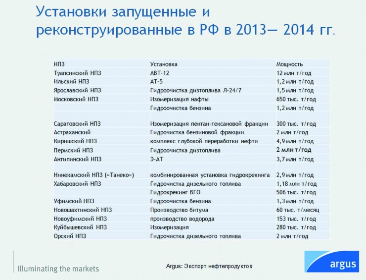 rossiya-razvorachivaetsya-na-vostok_ustanovki-zapushhennye-i-rekonstruirovannye-v-rf