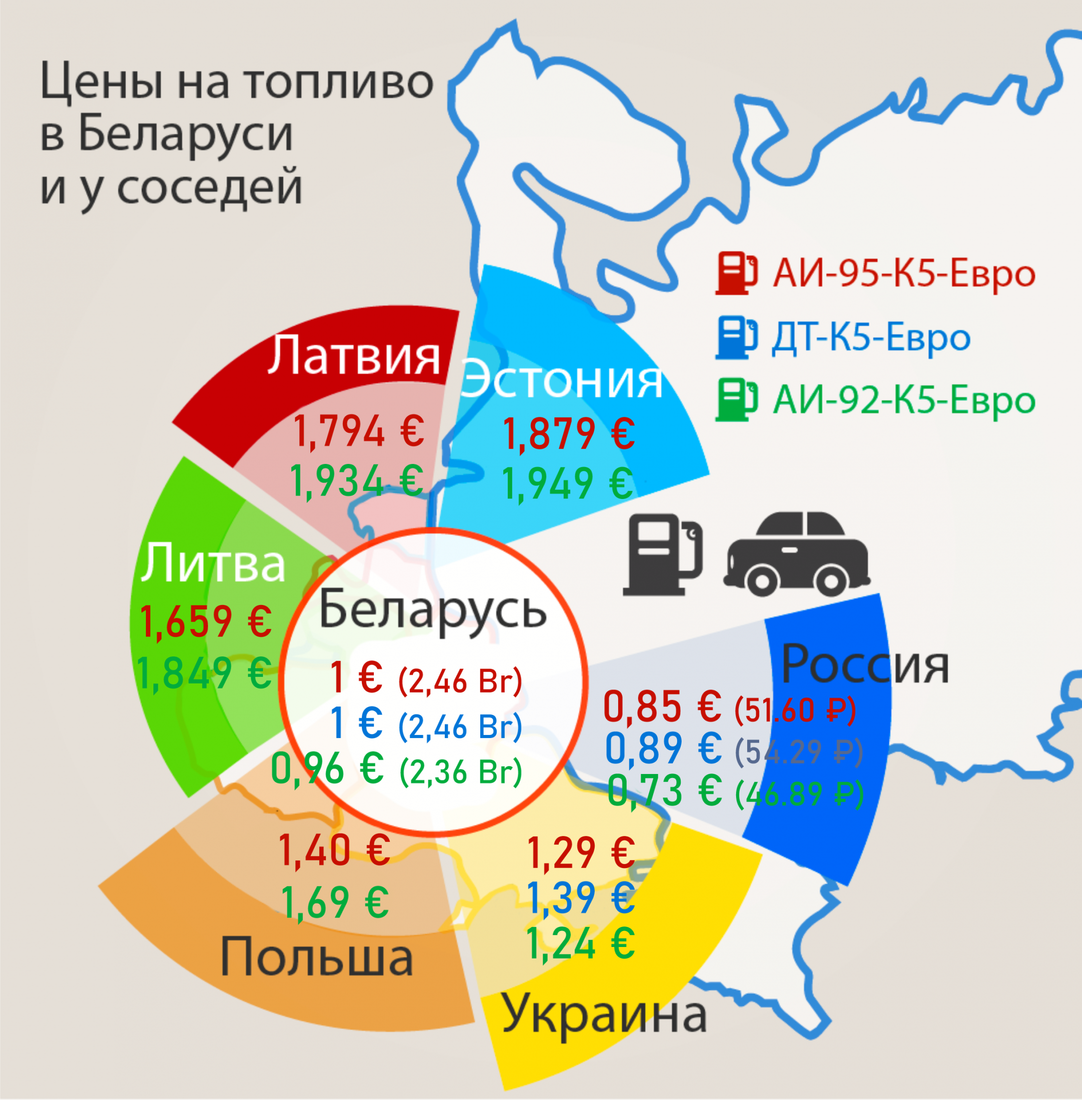 Цены на топливо в Беларуси по сравнению с соседними государствами 