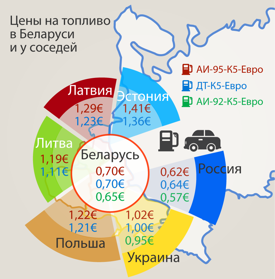 Цены на топливо в Беларуси по сравнению с соседними государствами 10.05.2019