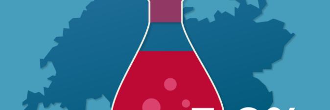 Производство химических продуктов в Татарстане увеличилось на 3,9%