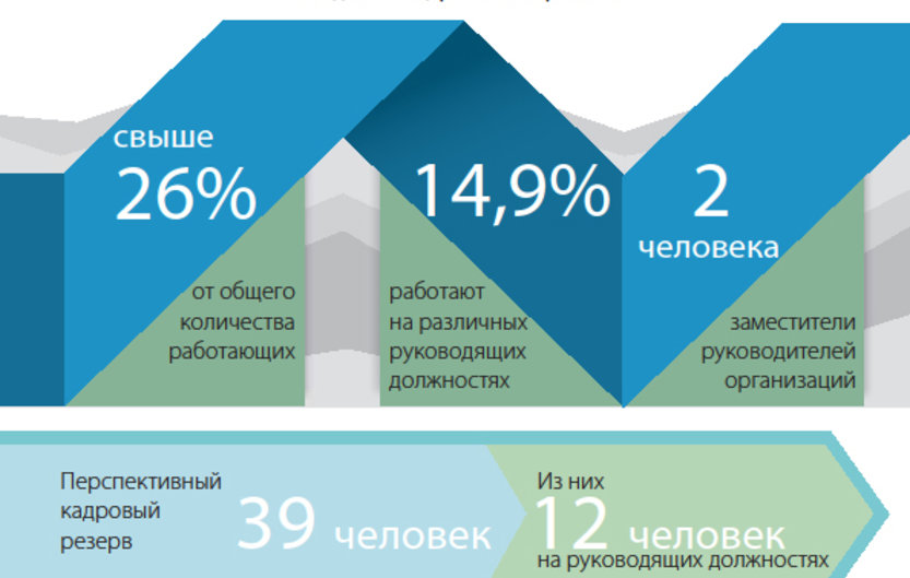 СТАРТОВАЯ ПЛОЩАДКА ДЛЯ НОВЫХ ПОКОЛЕНИЙ ЛИДЕРОВ И ПРОФЕССИОНАЛОВ