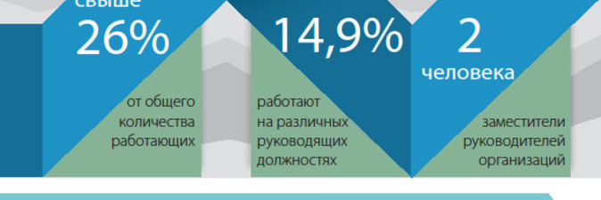 СТАРТОВАЯ ПЛОЩАДКА ДЛЯ НОВЫХ ПОКОЛЕНИЙ ЛИДЕРОВ И ПРОФЕССИОНАЛОВ