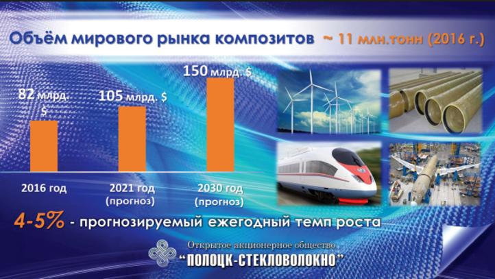 КОМПОЗИЦИОННЫЙ КЛАСТЕР В ПОЛОЦКЕ