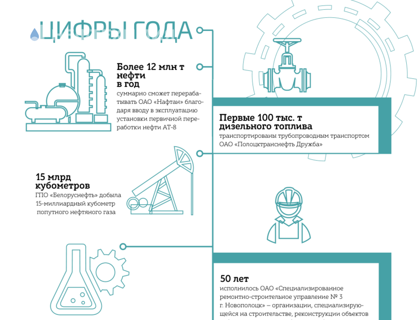 Цифры года
