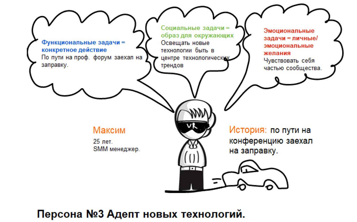 В «Белоруснефти» попробовали смоделировать клиента будущего: водитель с детьми, адепты новых технологий, эко-активисты. 