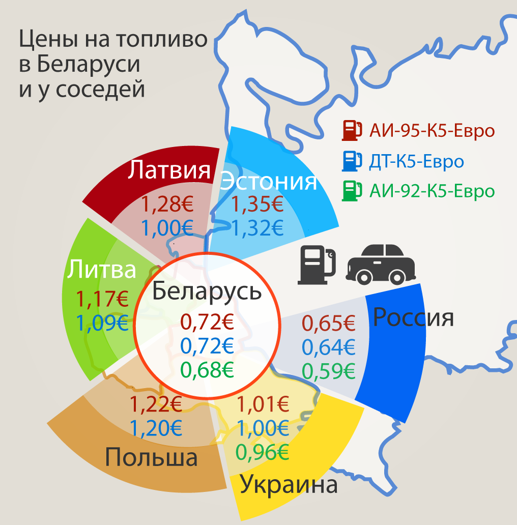 Стоимость бензина в Беларуси. Рынок топлива в Беларуси. Подорожание топлива в РБ 2021. Цены на бензин в Белоруссии.