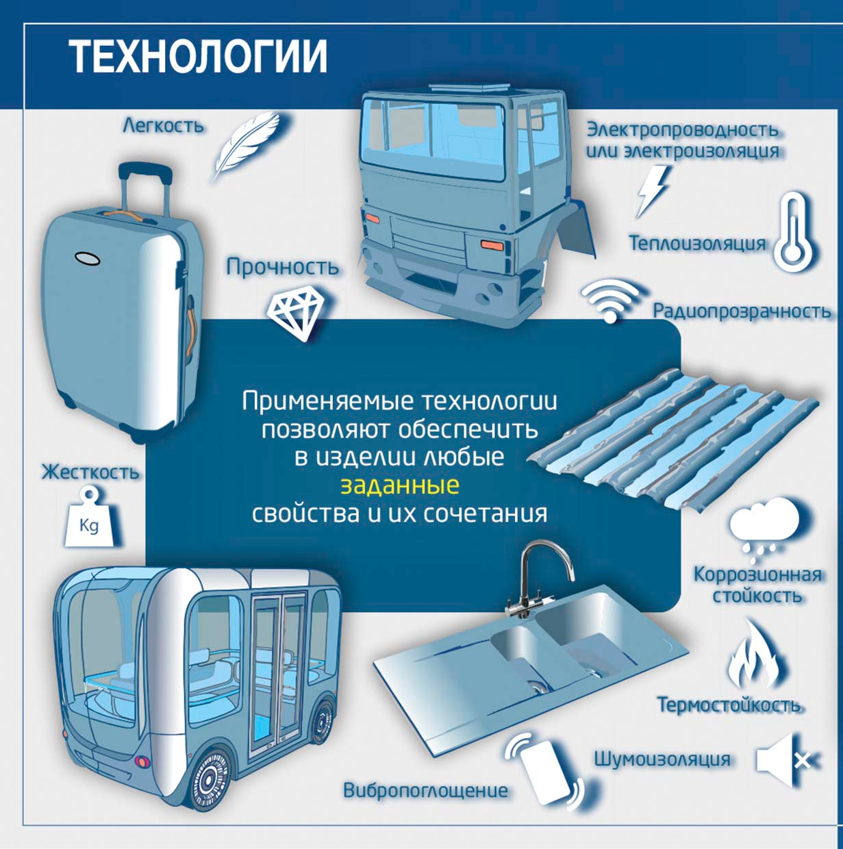 Технологии, применяемые в ООО «Композитные конструкции»