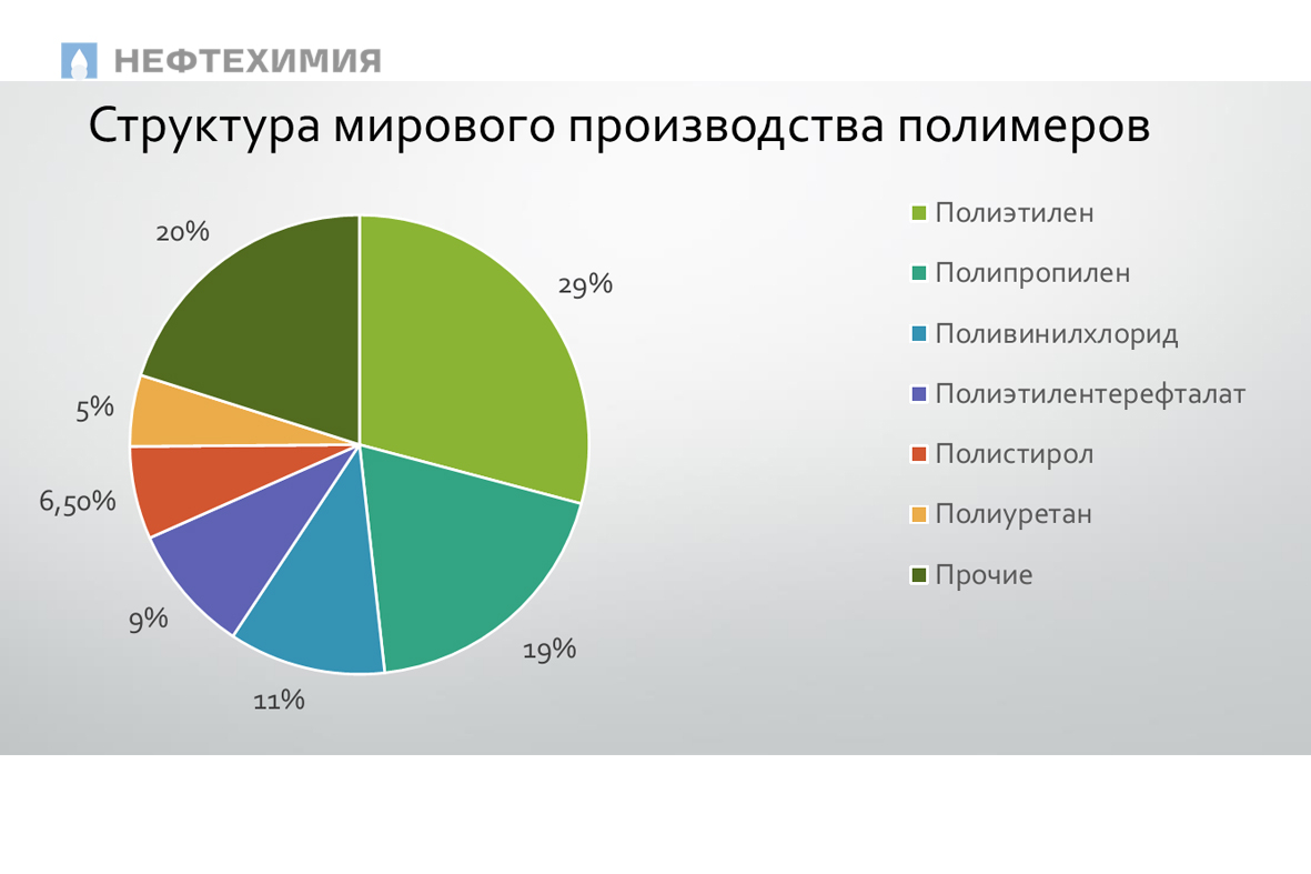 Что делать с упаковкой?