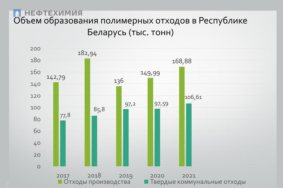 Что делать с упаковкой?