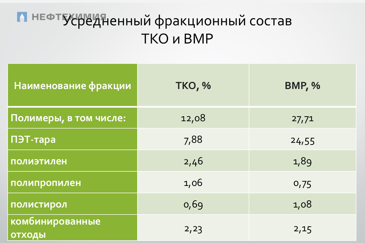 Что делать с упаковкой?