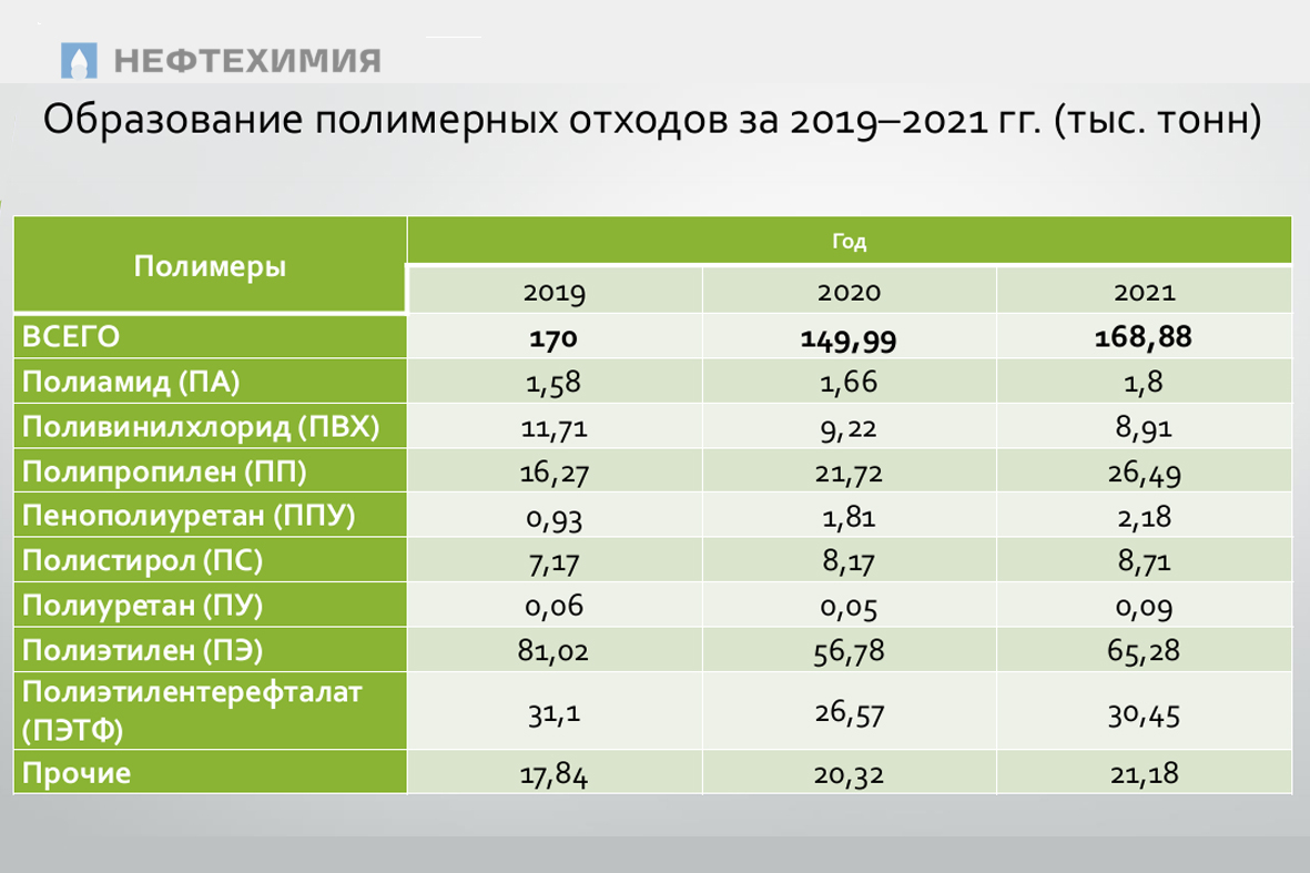 Что делать с упаковкой?