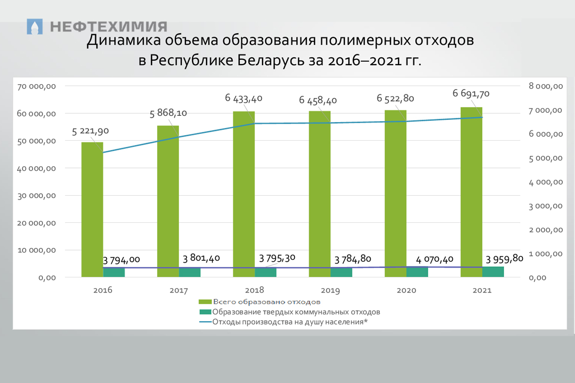 Что делать с упаковкой?