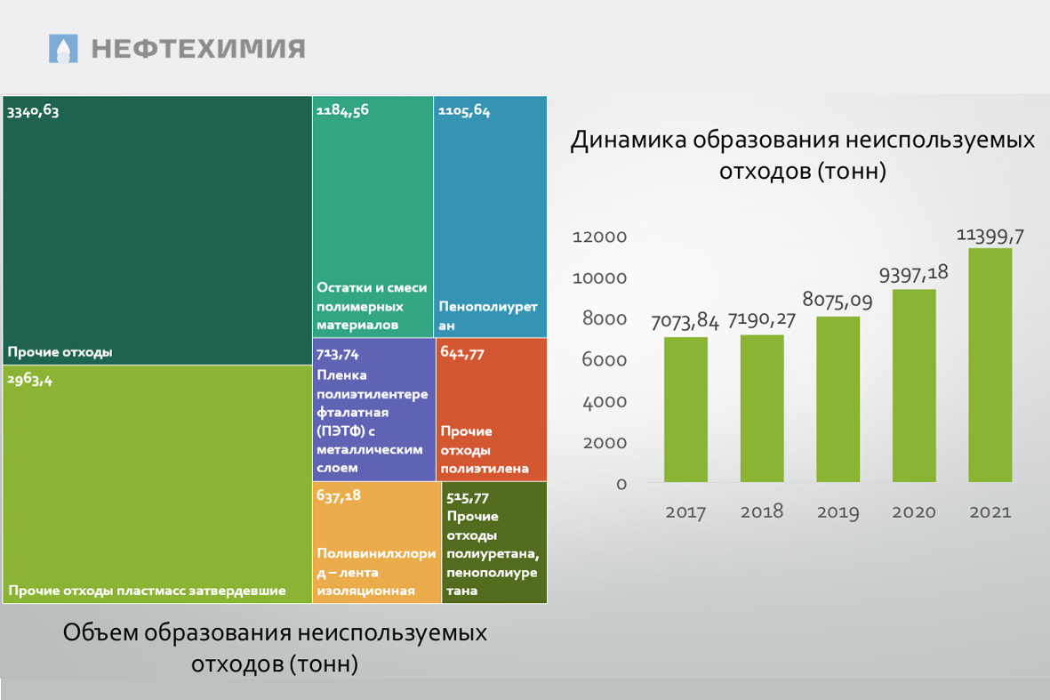 Что делать с упаковкой?