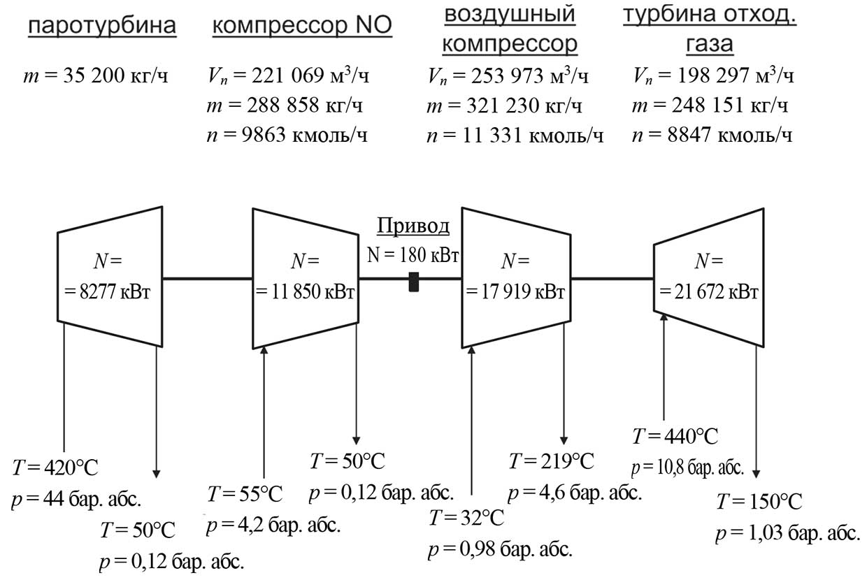 Принципиальная схема компрессорного агрегата