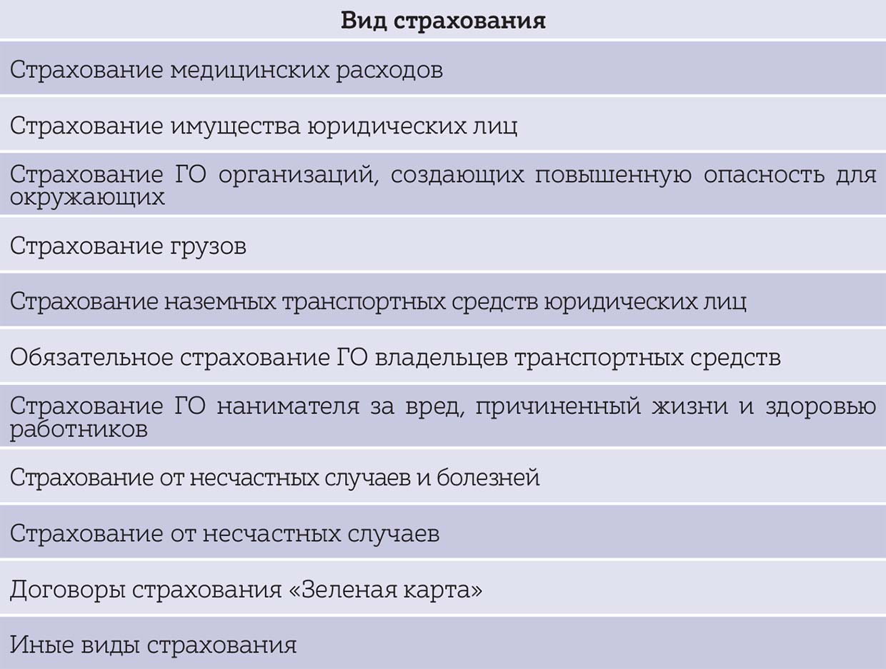 Виды страхования Белнефтестрах, востребованные в предприятиях концерна Белнефтехим