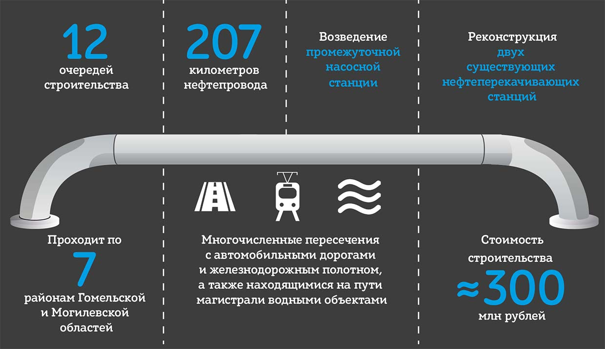 Магистральный нефтепровод Гомель — Горки