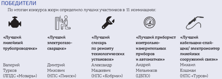 Победители: по итогам конкурса жюри определило лучших участников в 11 номинациях