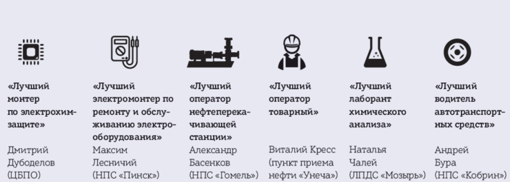 Победители: по итогам конкурса жюри определило лучших участников в 11 номинациях