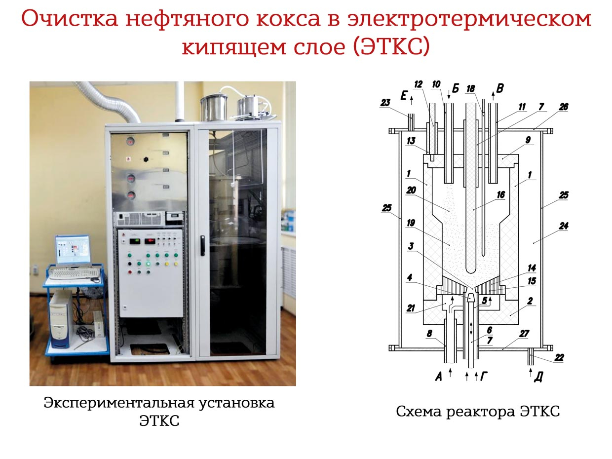 Очистка нефтяного кокса в электротермическом кипящем слое