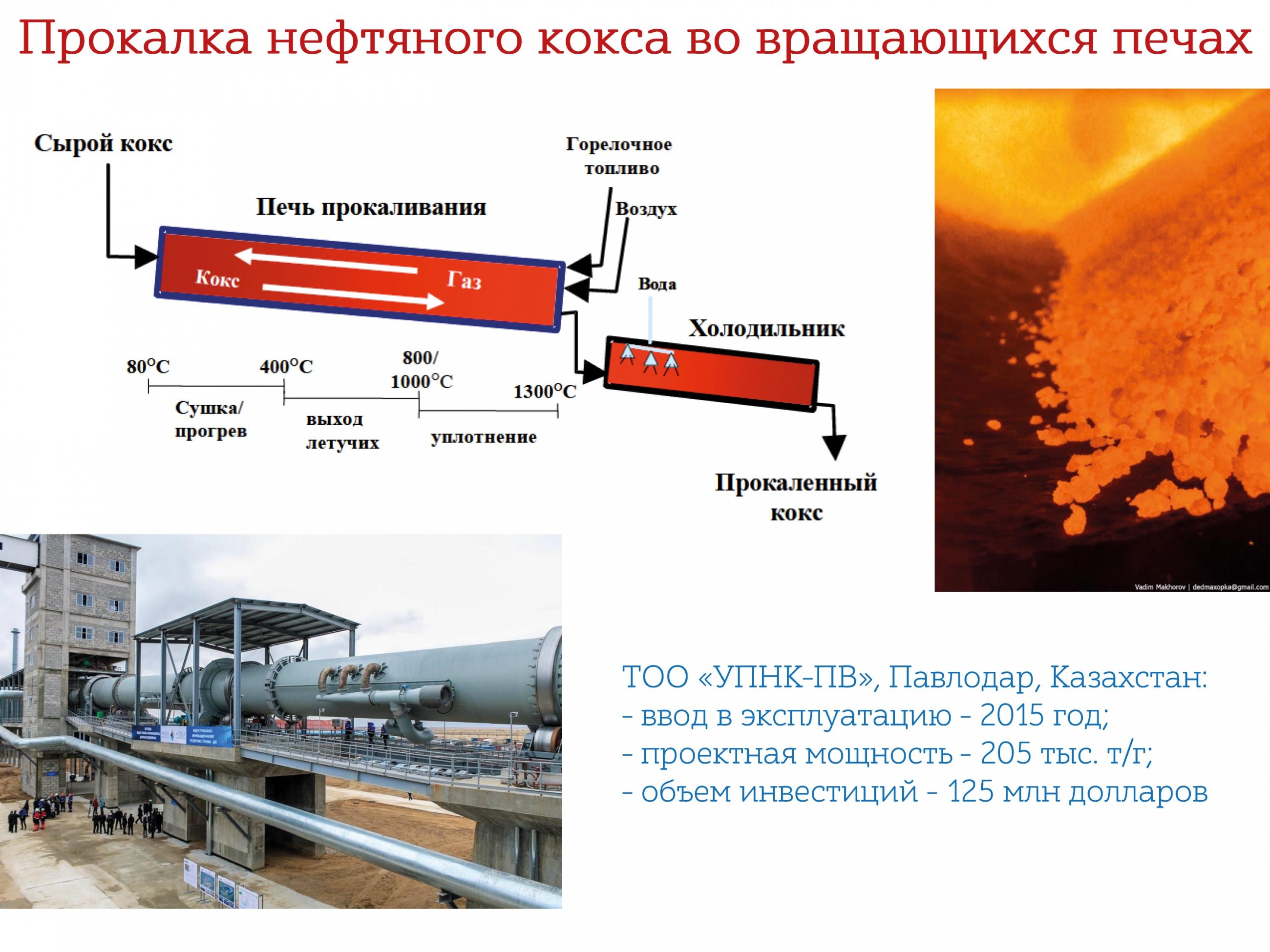 Прокалка нефтяного кокса во вращающихся печах